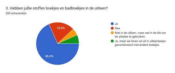 stoffen en badboekjes