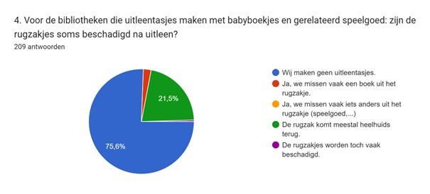 rugzakjes