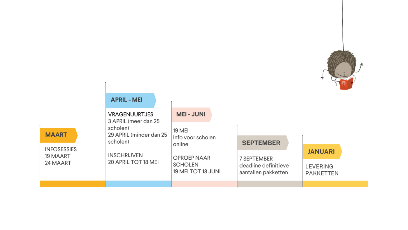 Tijdlijn Boekstart voor kleuters