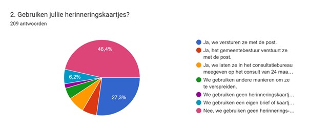 herinneringskaarjtes